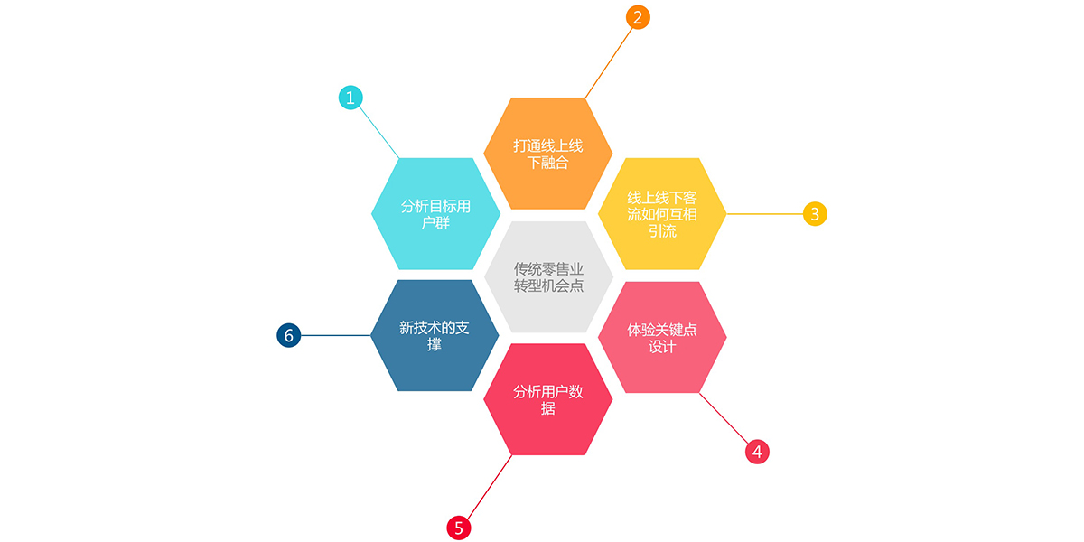 機(jī)遇點(diǎn).jpg